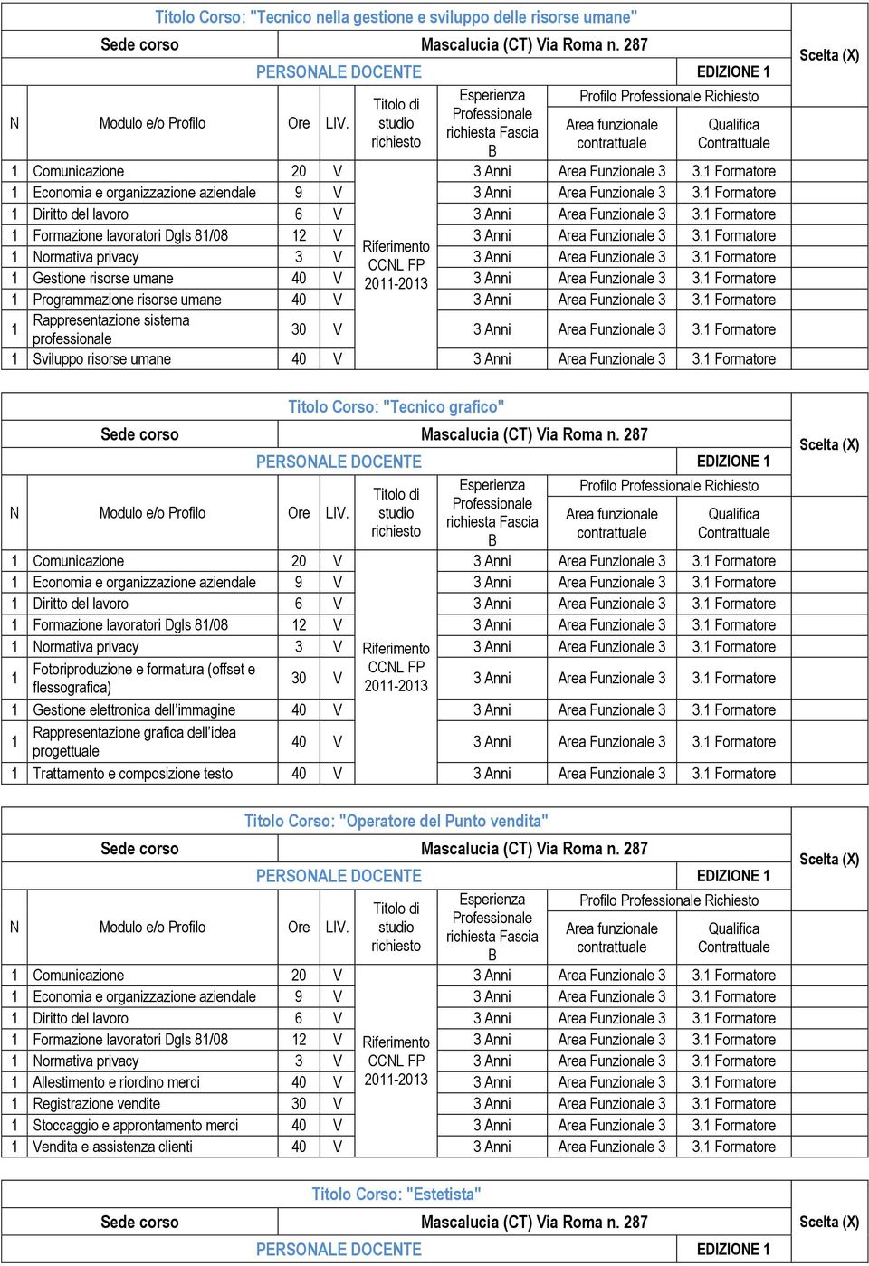 Formatore Formazione lavoratori Dgls 8/08 2 V 3 Anni Area Funzionale 3 3. Formatore Normativa privacy 3 V 3 Anni Area Funzionale 3 3.