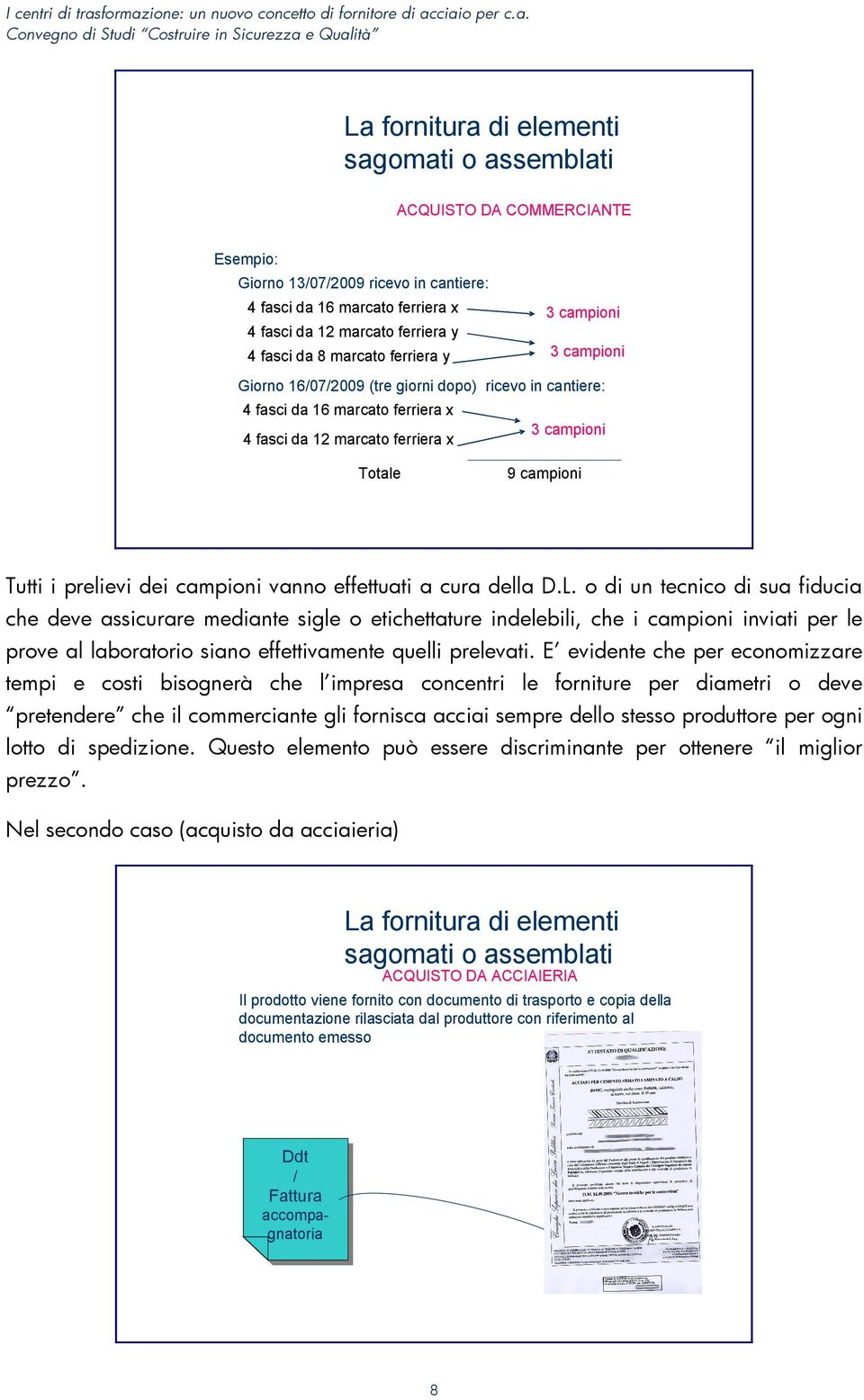 ione: un nuovo concetto di fornitore di ac