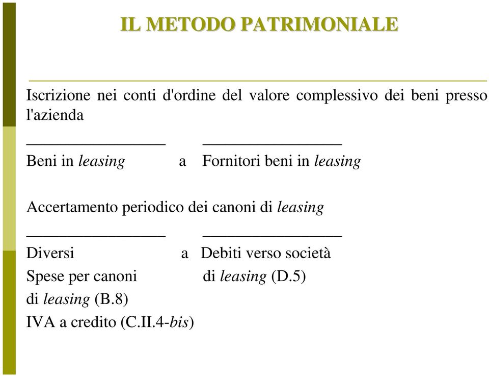 leasing Accertamento periodico dei canoni di leasing Diversi a Debiti