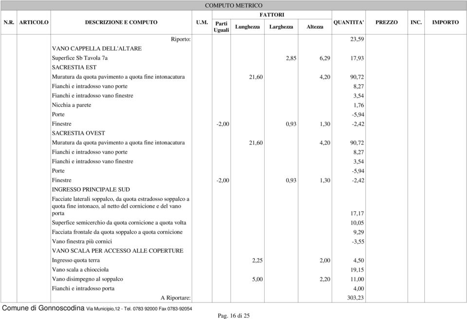 Fianchi e intradosso vano porte 8,27 Fianchi e intradosso vano finestre 3,54 Porte -5,94 Finestre -2,00 0,93 1,30-2,42 INGRESSO PRINCIPALE SUD Facciate laterali soppalco, da quota estradosso soppalco