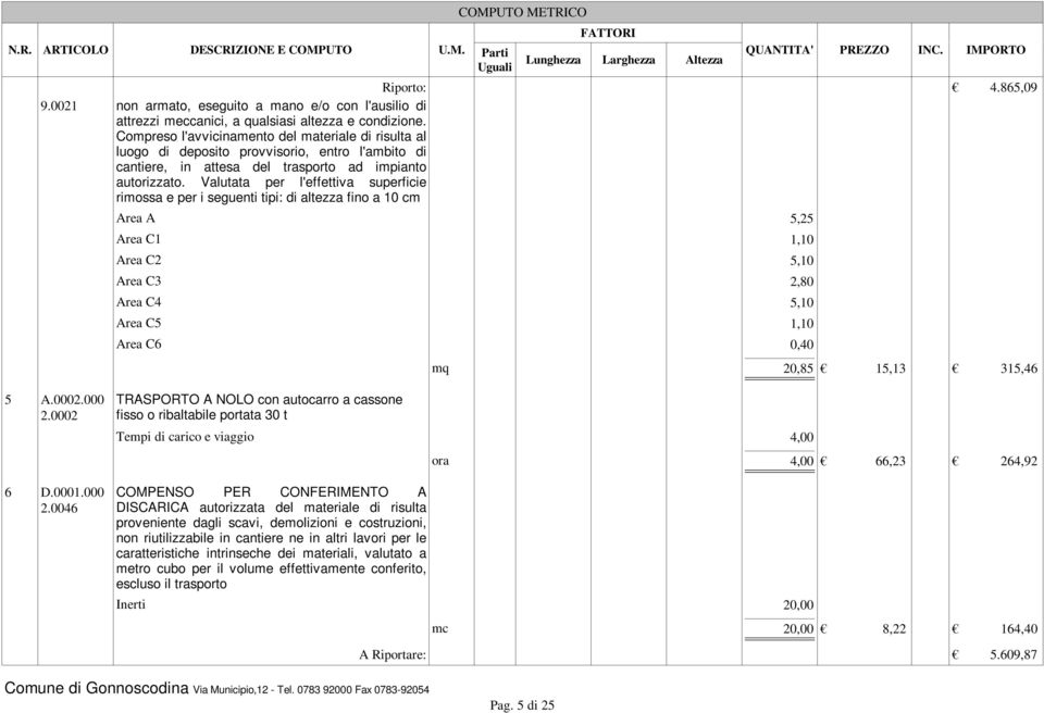 Valutata per l'effettiva superficie rimossa e per i seguenti tipi: di altezza fino a 10 cm Area A 5,25 Area C1 1,10 Area C2 5,10 Area C3 2,80 Area C4 5,10 Area C5 1,10 Area C6 0,40 mq 20,85 15,13