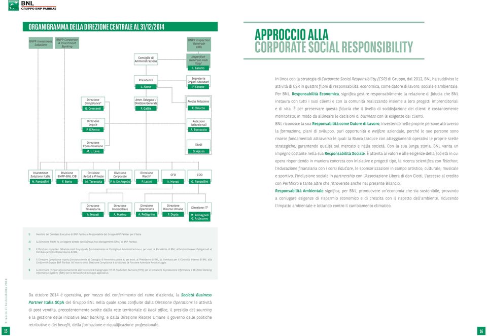 Cotone In linea con la strategia di Corporate Social Responsibility (CSR) di Gruppo, dal 2012, BNL ha suddiviso le attività di CSR in quattro filoni di responsabilità: economica, come datore di