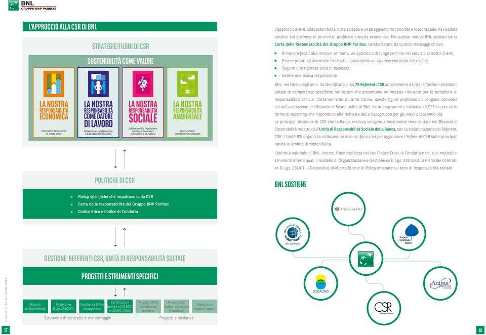 Per questo motivo BNL sottoscrive la Carta delle Responsabilità del Gruppo BNP Paribas, caratterizzata da quattro messaggi chiave: Rimanere fedeli alla mission primaria, un approccio di lungo termine