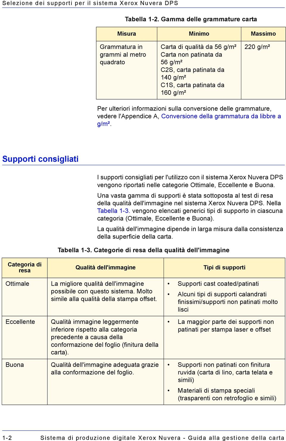 da 160 g/m² 220 g/m² Per ulteriori informazioni sulla conversione delle grammature, vedere l'appendice A, Conversione della grammatura da libbre a g/m².