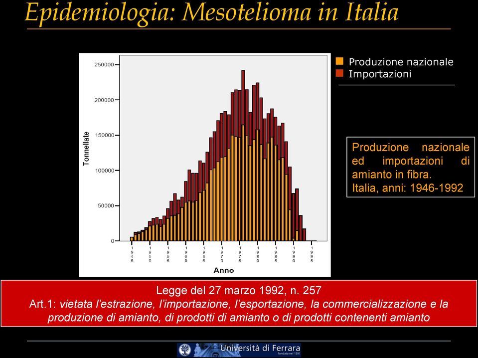 Italia, anni: 1946-1992 Legge del 27 marzo 1992, n. 257 Art.