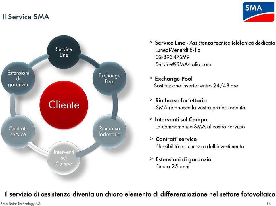 professionalità Contratti service Interventi sul Campo Rimborso forfettario Interventi sul Campo La compentenza SMA al vostro servizio Contratti service