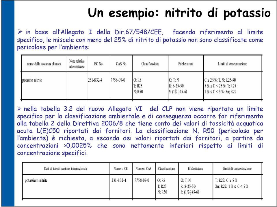 2 del nuovo Allegato VI del CLP non viene riportato un limite specifico per la classificazione ambientale e di conseguenza occorre far riferimento alla tabella 2 della Direttiva 2006/8