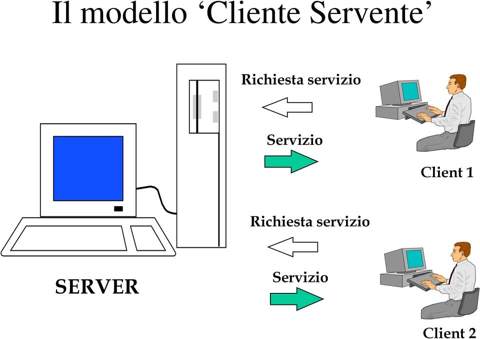 servizio Servizio Client 1