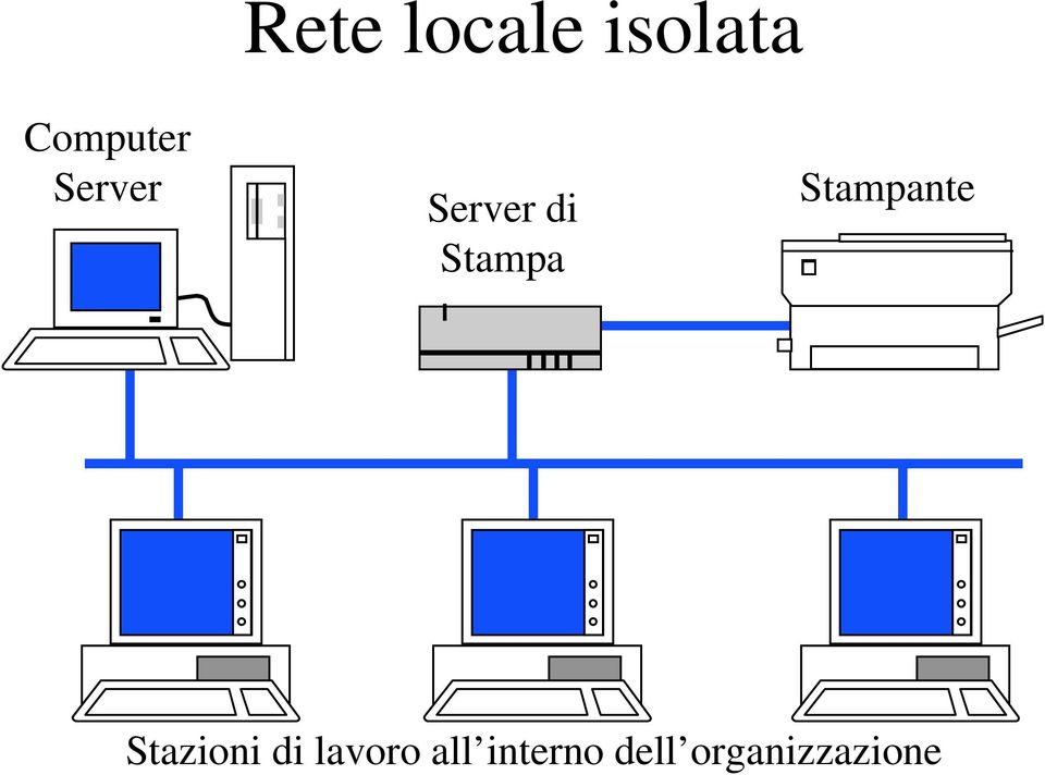 Stampante Stazioni di lavoro