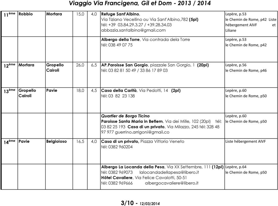 53 le Chemin de Rome, p42 12 ème Mortara Gropello Cairoli 26,0 6,5 AP.Paroisse San Gorgio, piazzale San Gorgio, 1 (20pl) tél: 03 82 81 50 49 / 33 86 17 89 03 Lepère, p.