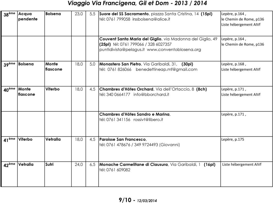 164, le Chemin de Rome, p136 39 ème Bolsena Monte fiascone 18,0 5,0 Monastero San Pietro, Via Garibaldi, 31, (30pl) tél: 0761 826066 benedettineap.mf@gmail.com Lepère, p.