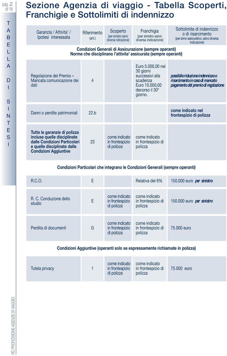 b utte le garanzie di polizza incluse quelle disciplinate dalle Condizioni Particolari e quelle disciplinate dalle Condizioni ggiuntive 4 Scoperto (per sinistro salvo diversa indicazione) Franchigia