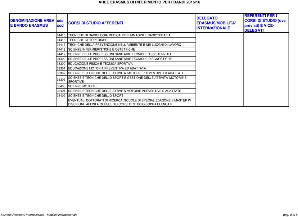 EDUCAZIONE MOTORIA PREVENTIVA ED ADATTATA 33302 SCIENZE E TECNICHE DELLE ATTIVITA' MOTORIE PREVENTIVE ED ADATTATE 33303 SCIENZE E TECNICHE DELLO SPORT E GESTIONE DELLE ATTIVITA' MOTORIE E