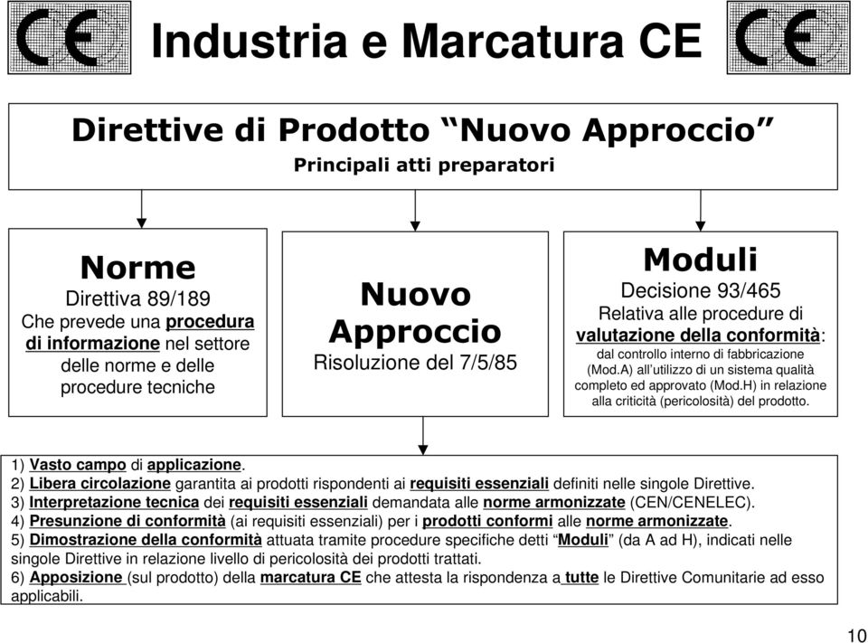 A) all utilizzo di un sistema qualità completo ed approvato (Mod.H) in relazione alla criticità (pericolosità) del prodotto. 1) Vasto campo di applicazione.