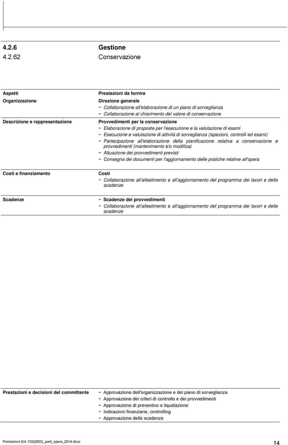 Partecipazione all'elaborazione della pianificazione relativa a conservazione e provvedimenti (mantenimento e/o modifica) Attuazione dei provvedimenti previsti Consegna dei documenti per