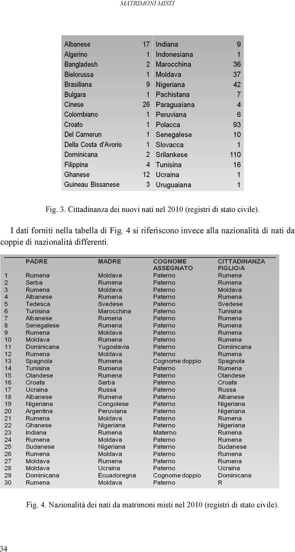 I dati forniti nella tabella di Fig.