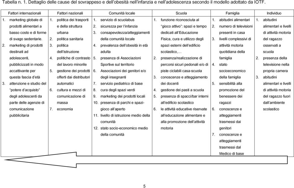 abitudini alimentari 1. abitudini prodotti alimentari a e della struttura 2. sicurezza per l infanzia gioco attivo : spazi e tempo 2.