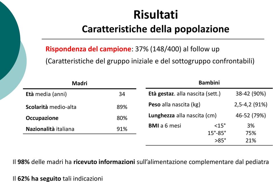 gestaz. alla nascita (sett.