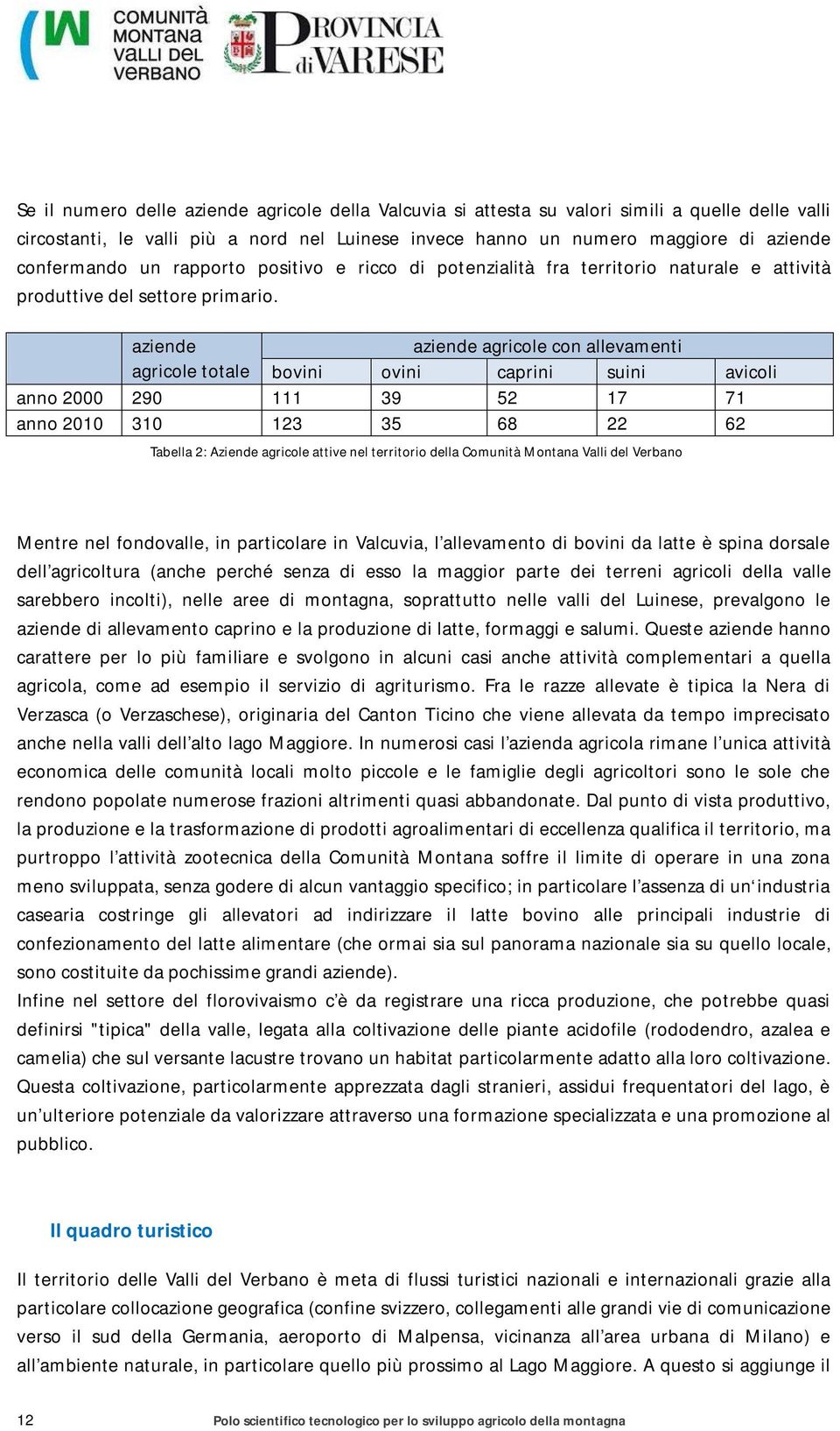 aziende aziende agricole con allevamenti agricole totale bovini ovini caprini suini avicoli anno 2000 290 111 39 52 17 71 anno 2010 310 123 35 68 22 62 Tabella 2: Aziende agricole attive nel