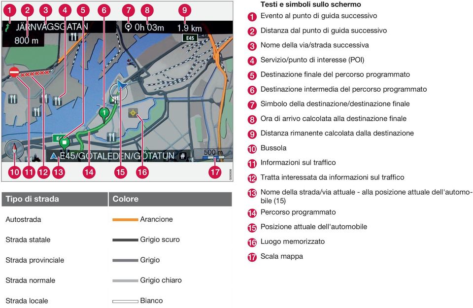 dalla destinazione Bussola Informazioni sul traffico Tratta interessata da informazioni sul traffico Tipo di strada Colore Autostrada Arancione Strada statale Grigio scuro Strada provinciale Grigio