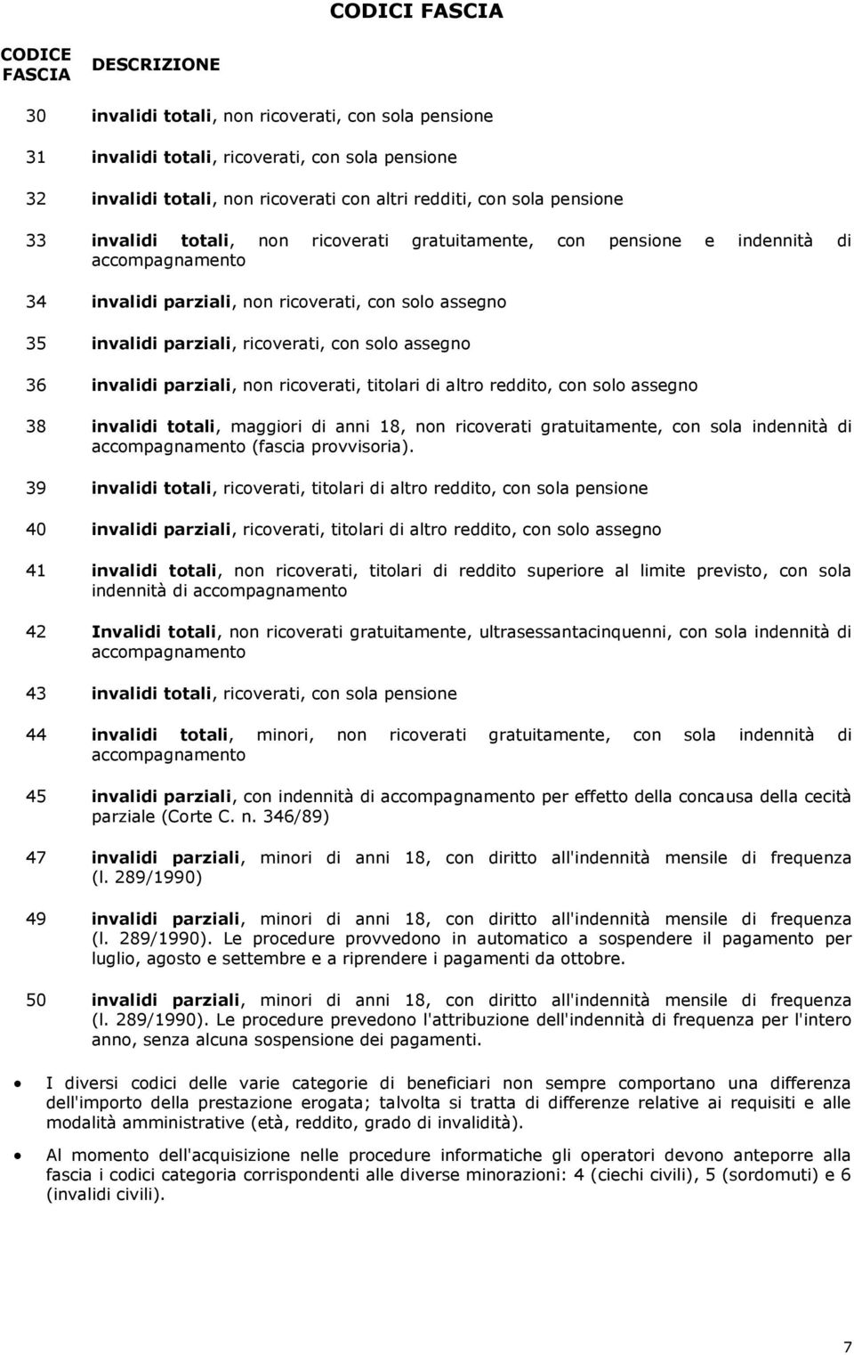 parziali, nn ricverati, titlari di altr reddit, cn sl assegn 38 invalidi ttali, maggiri di anni 18, nn ricverati gratuitamente, cn sla indennità di accmpagnament (fascia prvvisria).