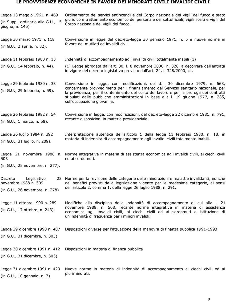 Legge 30 marz 1971 n. 118 (in G.U., 2 aprile, n. 82). Cnversine in legge del decret-legge 30 gennai 1971, n. 5 e nuve nrme in favre dei mutilati ed invalidi civili Legge 11 febbrai 1980 n. 18 (in G.U., 14 febbrai, n.