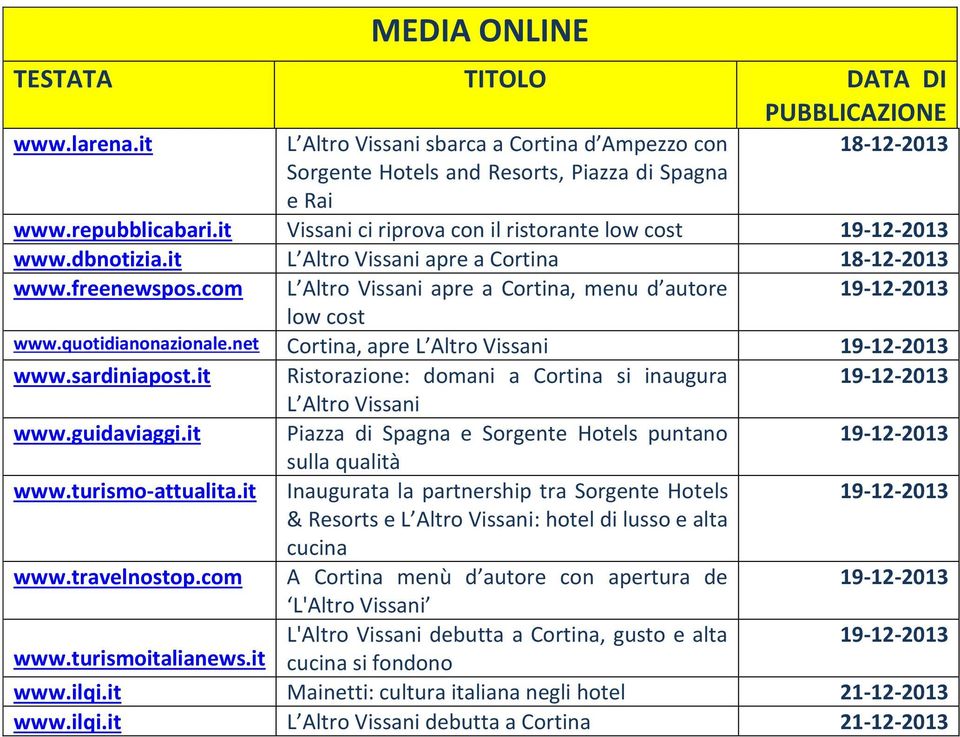 com L Altro Vissani apre a Cortina, menu d autore 19-12-2013 low cost www.quotidianonazionale.net Cortina, apre L Altro Vissani 19-12-2013 www.sardiniapost.