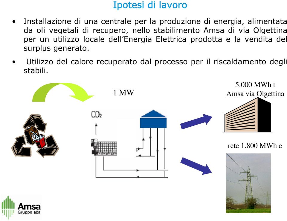 Energia Elettrica prodotta e la vendita del surplus generato.