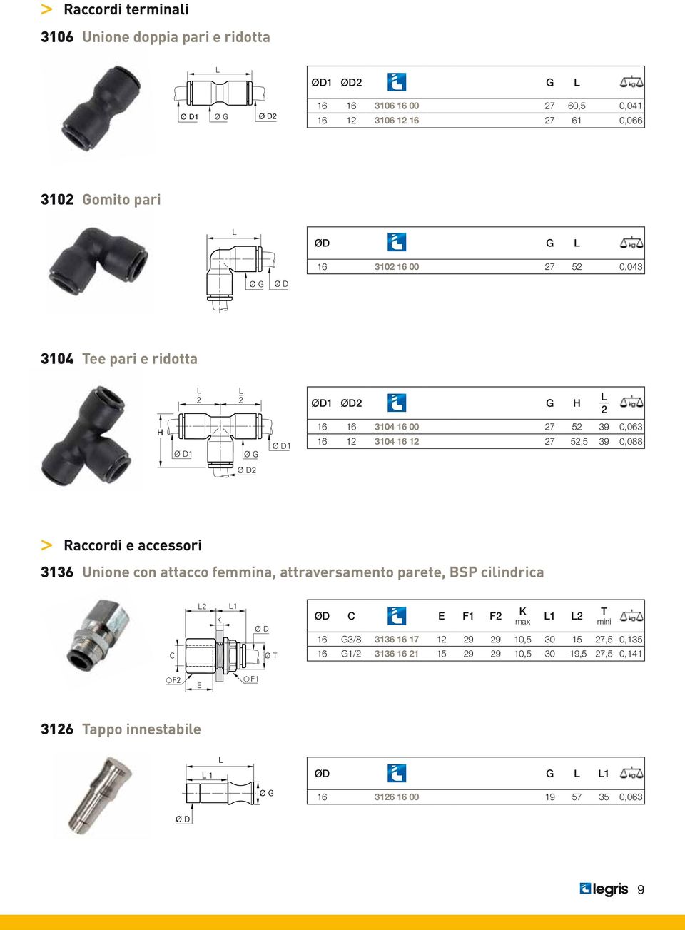 Raccordi e accessori 3136 Unione con attacco feina, attraversamento parete, BSP cilindrica 1 T 1 max 1 T mini 16 3/8 3136 16