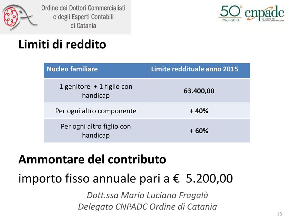 400,00 Per ogni altro componente + 40% Per ogni altro figlio