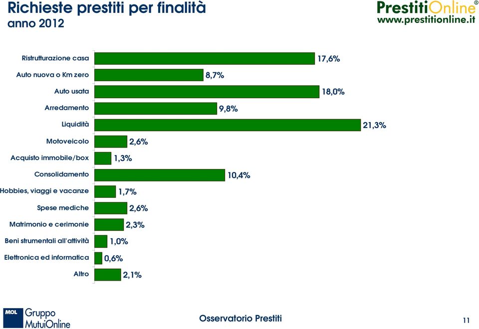 21,3% 1,3% 2,6% 10,4% 1,7% 2,6%