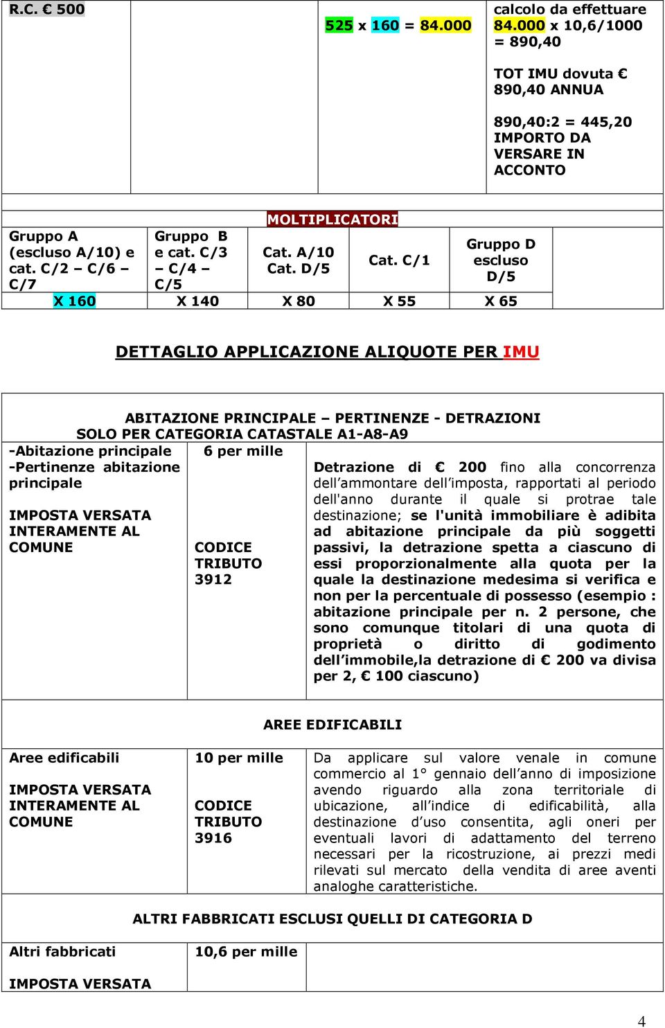 C/1 Gruppo D escluso D/5 X 160 X 140 X 80 X 55 X 65 DETTAGLIO APPLICAZIONE ALIQUOTE PER IMU ABITAZIONE PRINCIPALE PERTINENZE - DETRAZIONI SOLO PER CATEGORIA CATASTALE A1-A8-A9 6 per -Abitazione