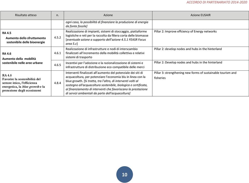 2 Realizzazione di impianti, sistemi di stoccaggio, piattaforme logistiche e reti per la raccolta da filiera corta delle biomasse [eventuale azione a supporto dell azione 4.5.1 FEASR Focus area 5.