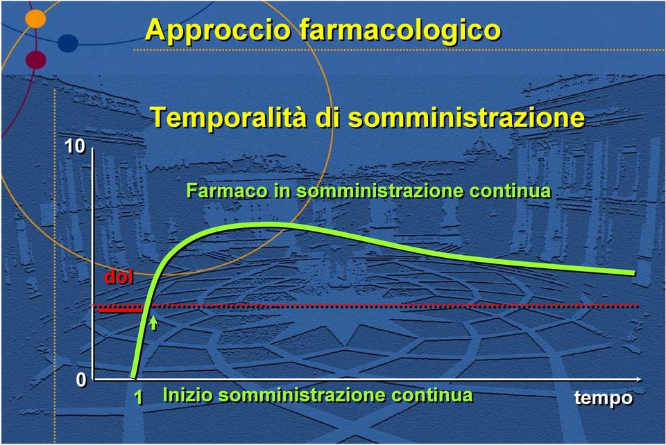 Farmaco in somministrazione