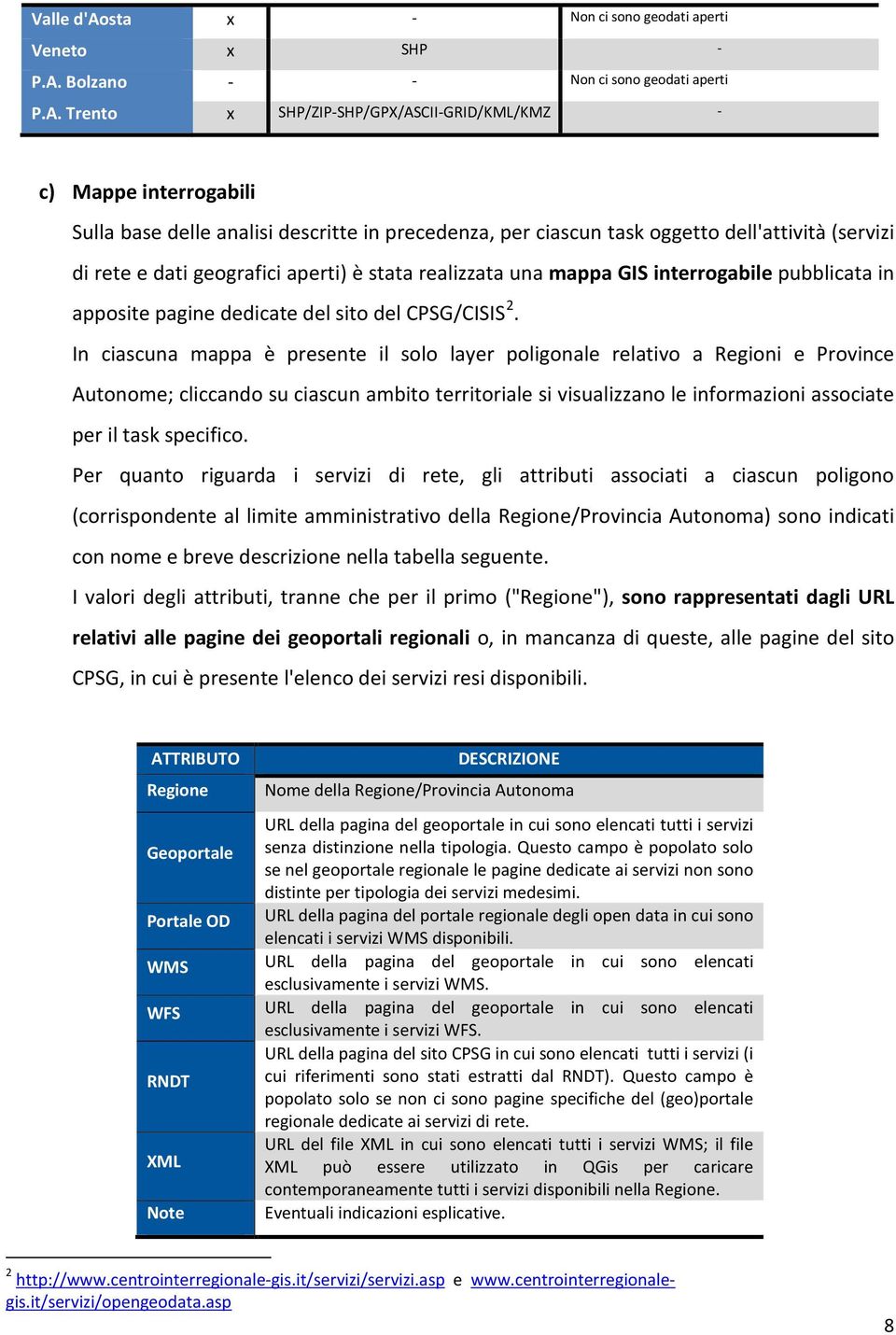 Trento x SHP/ZIP-SHP/GPX/ASCII-GRID/KML/KMZ - c) Mappe interrogabili Sulla base delle analisi descritte in precedenza, per ciascun task oggetto dell'attività (servizi di rete e dati geografici