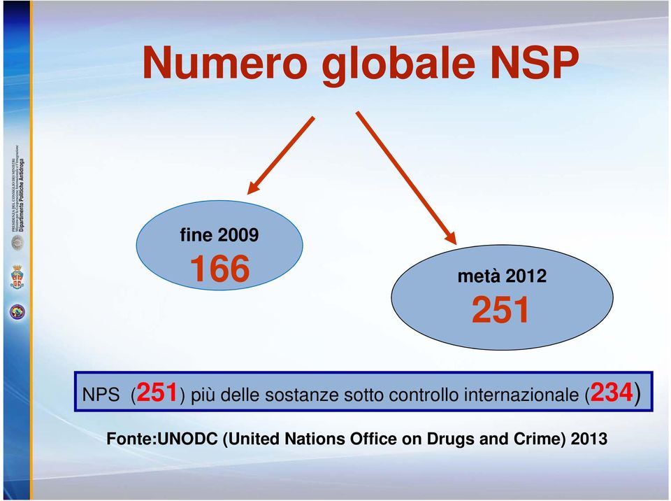 controllo internazionale (234) Fonte:UNODC