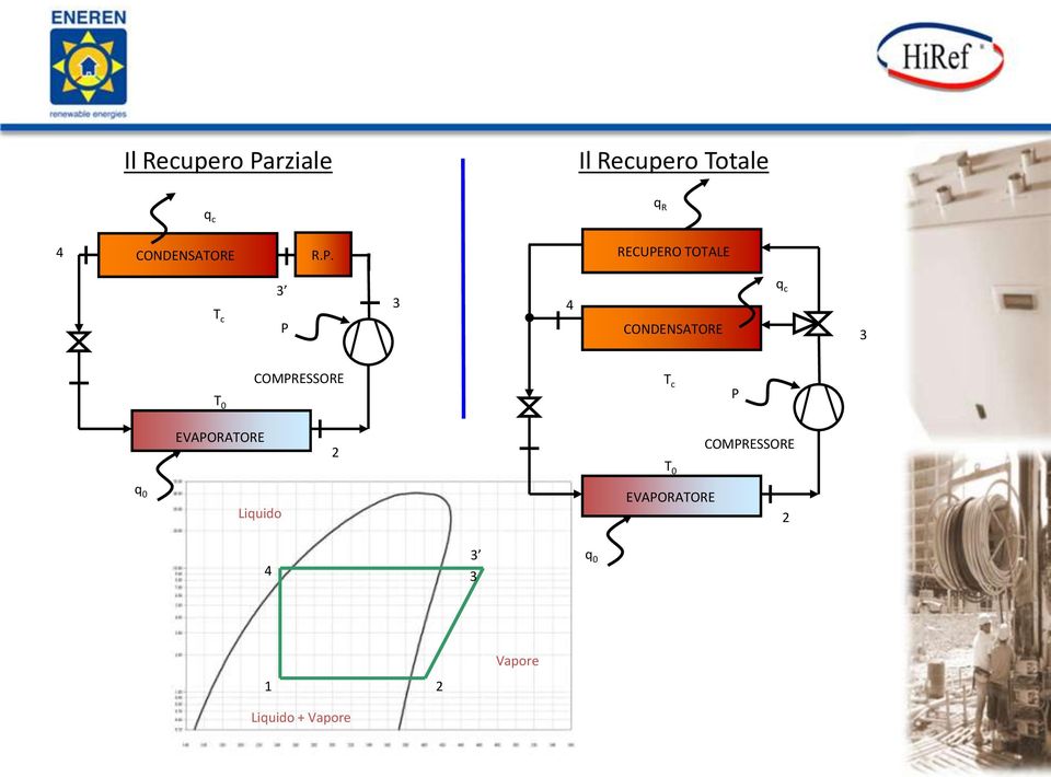 RECUPERO TOTALE T c 3 P 3 4 CONDENSATORE q c 3 T 0