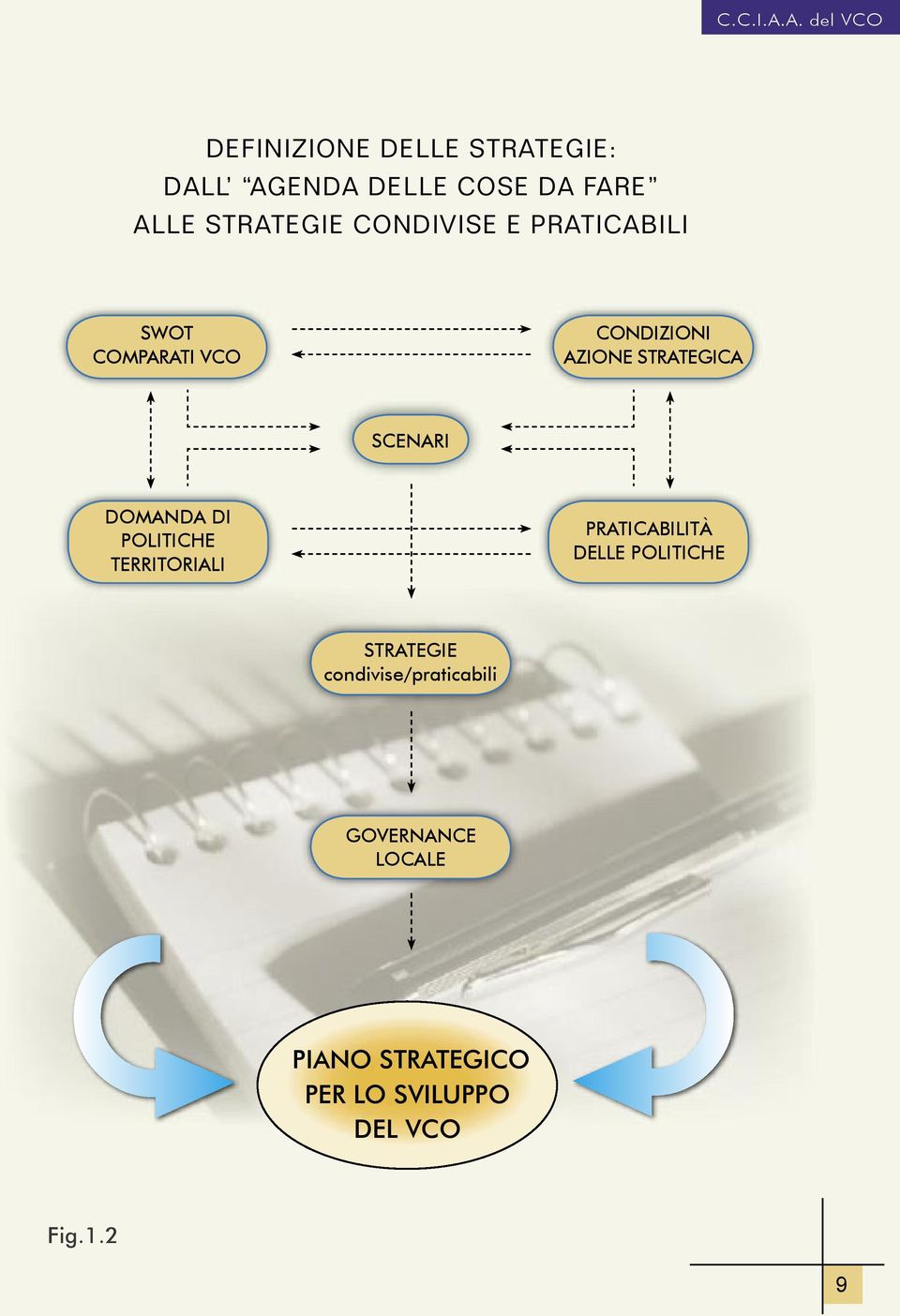 DOMANDA DI POLITICHE TERRITORIALI PRATICABILITÀ DELLE POLITICHE STRATEGIE