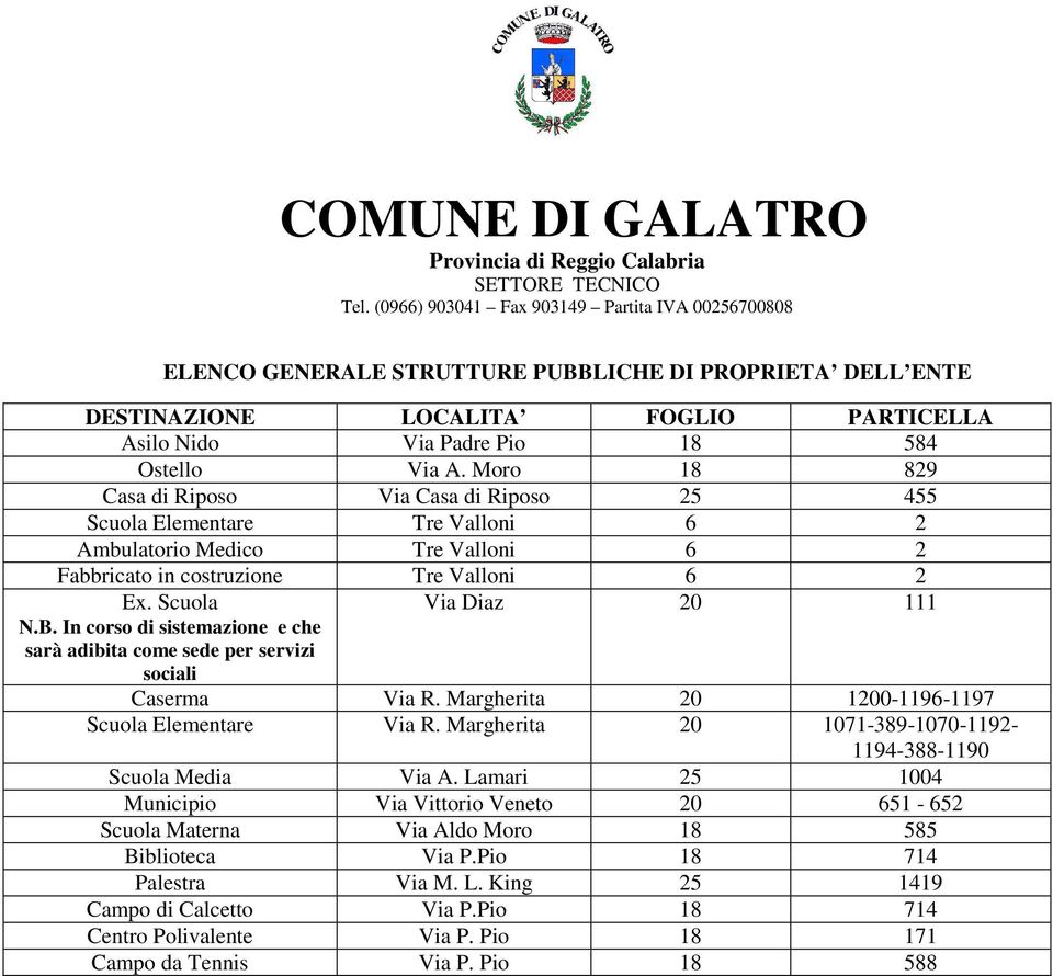 In corso di sistemazione e che sarà adibita come sede per servizi sociali Caserma Via R. Margherita 20 1200-1196-1197 Scuola Elementare Via R.