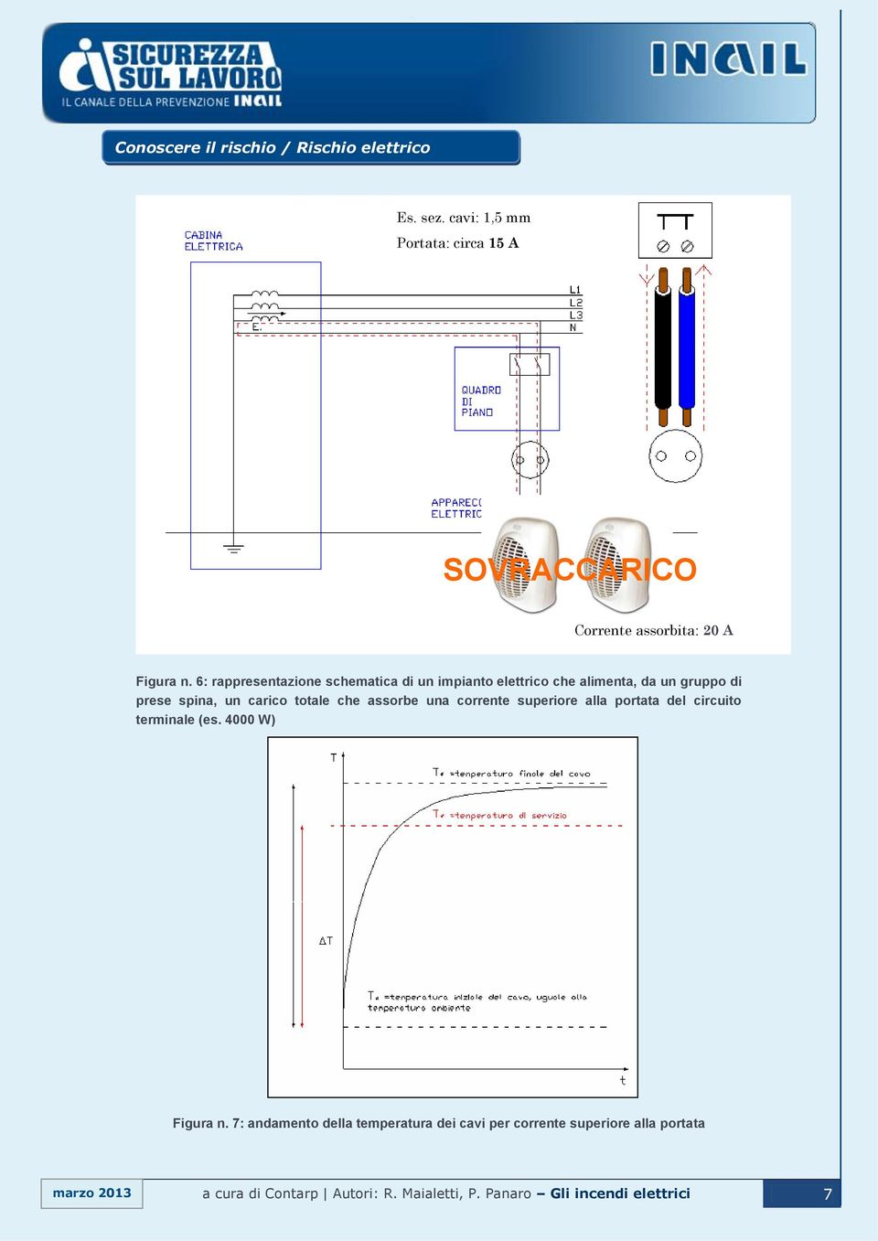 totale che assorbe una corrente superiore alla portata del circuito terminale (es. 4000 W) Figura n.