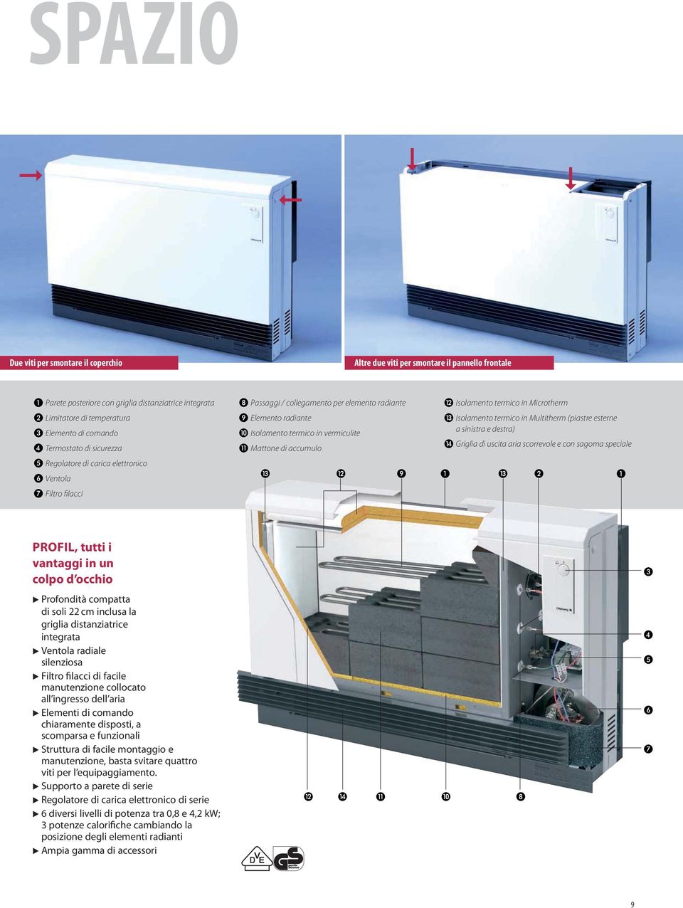 Isolamento termico in Microtherm Isolamento termico in Multitherm (piastre esterne a sinistra e destra) Griglia di uscita aria scorrevole e con sagoma speciale PROFIL, tutti i vantaggi in un colpo d