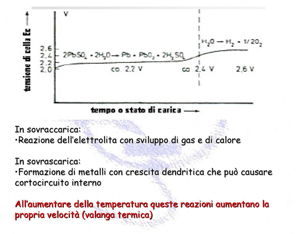 Decomposizione dell elettrolita In sovraccarica: Reazione dell elettrolita con sviluppo di gas e di calore In sovrascarica: Formazione di metalli