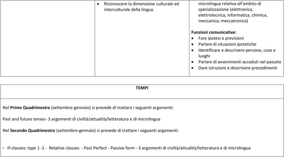 ipotetiche Identificare e descrivere persone, cose e luoghi Parlare di avvenimenti accaduti nel passato Dare istruzioni e descrivere procedimenti TEMPI Nel Primo Quadrimestre (settembre gennaio) si