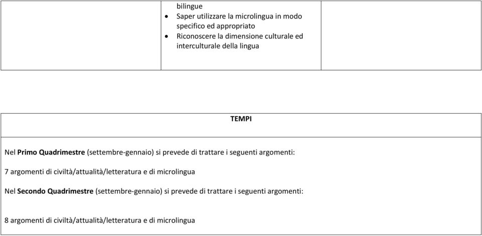 seguenti argomenti: 7 argomenti di civiltà/attualità/letteratura e di microlingua Nel Secondo Quadrimestre