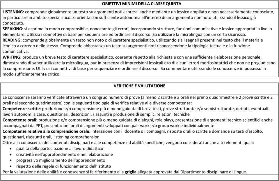 SPEAKING: si esprime in modo comprensibile, nonostante gli errori, incorporando strutture, funzioni comunicative e lessico appropriati a livello elementare.