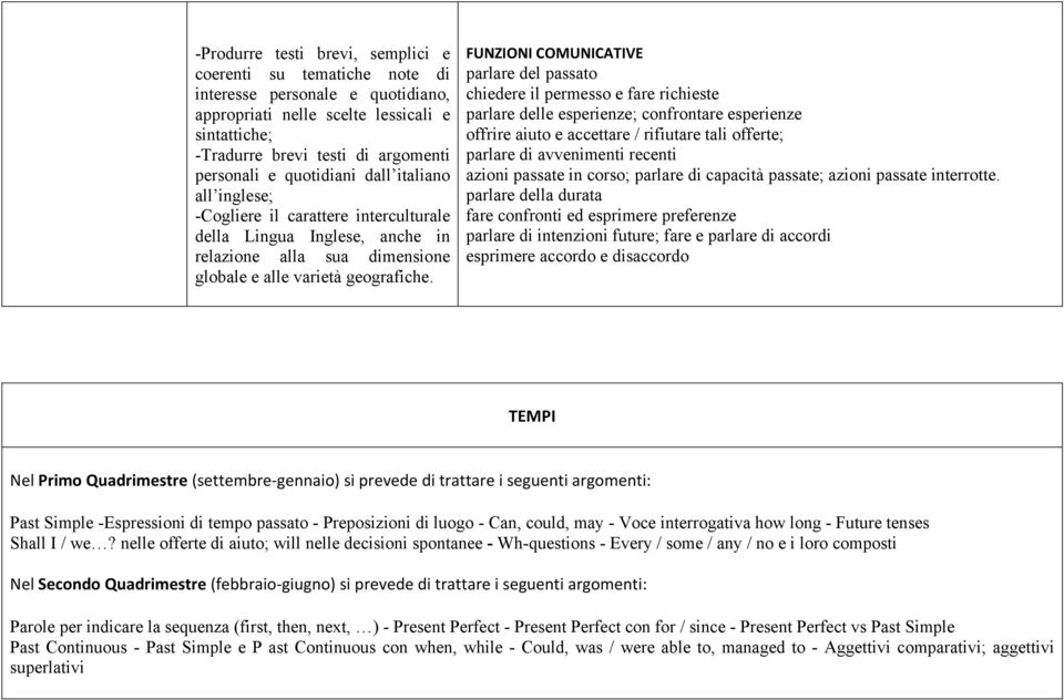 FUNZIONI COMUNICATIVE parlare del passato chiedere il permesso e fare richieste parlare delle esperienze; confrontare esperienze offrire aiuto e accettare / rifiutare tali offerte; parlare di