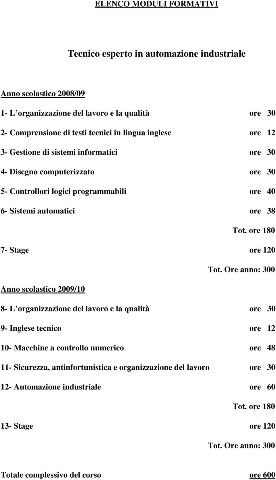 ore 180 7- Stage ore 120 Tot.