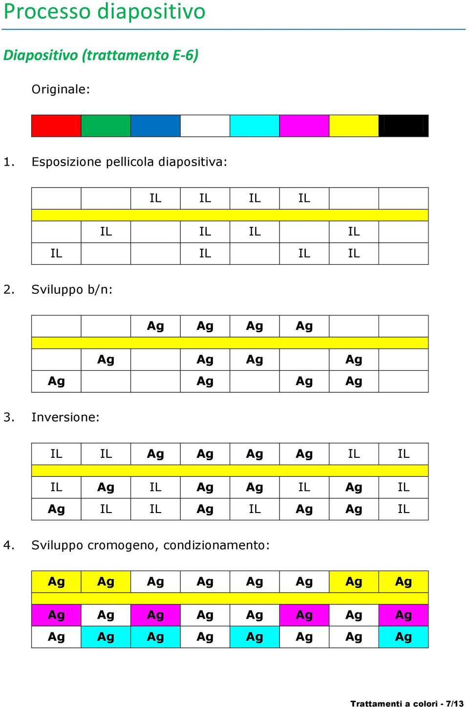 Inversione: IL IL IL IL IL Ag IL Ag Ag IL Ag IL Ag IL IL Ag IL