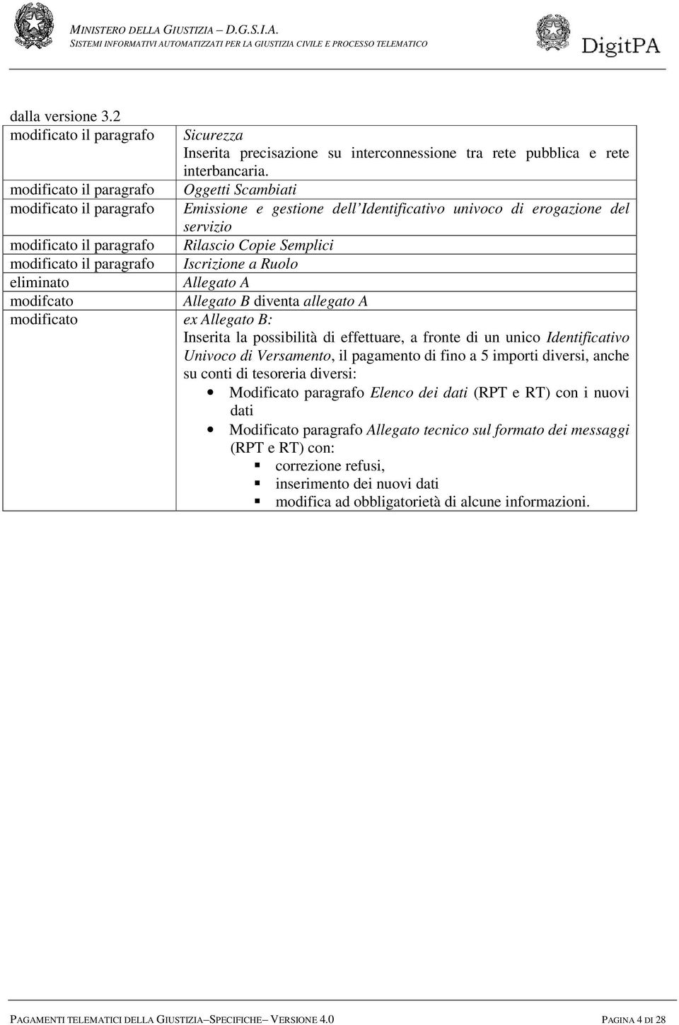 eliminato modifcato Allegato B diventa allegato A modificato ex Allegato B: Inserita la possibilità di effettuare, a fronte di un unico Identificativo Univoco di Versamento, il pagamento di fino a 5