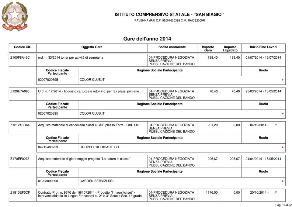 116 201,20 0,00 04/12/2014 - // 04715400729 GRUPPO GIODICART s.r.l.